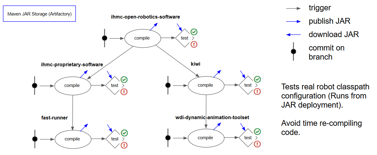 CI Pipeline