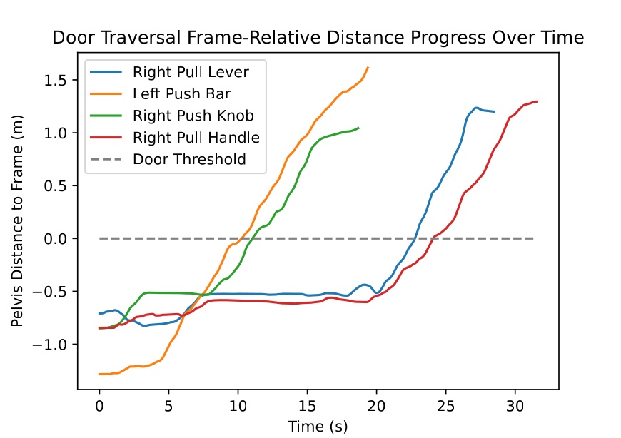 DoorTraversalProgress