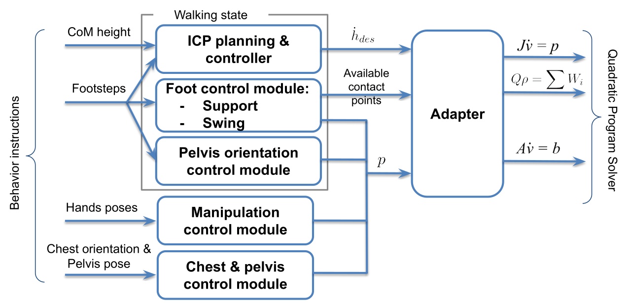 highLevelControllerOverview
